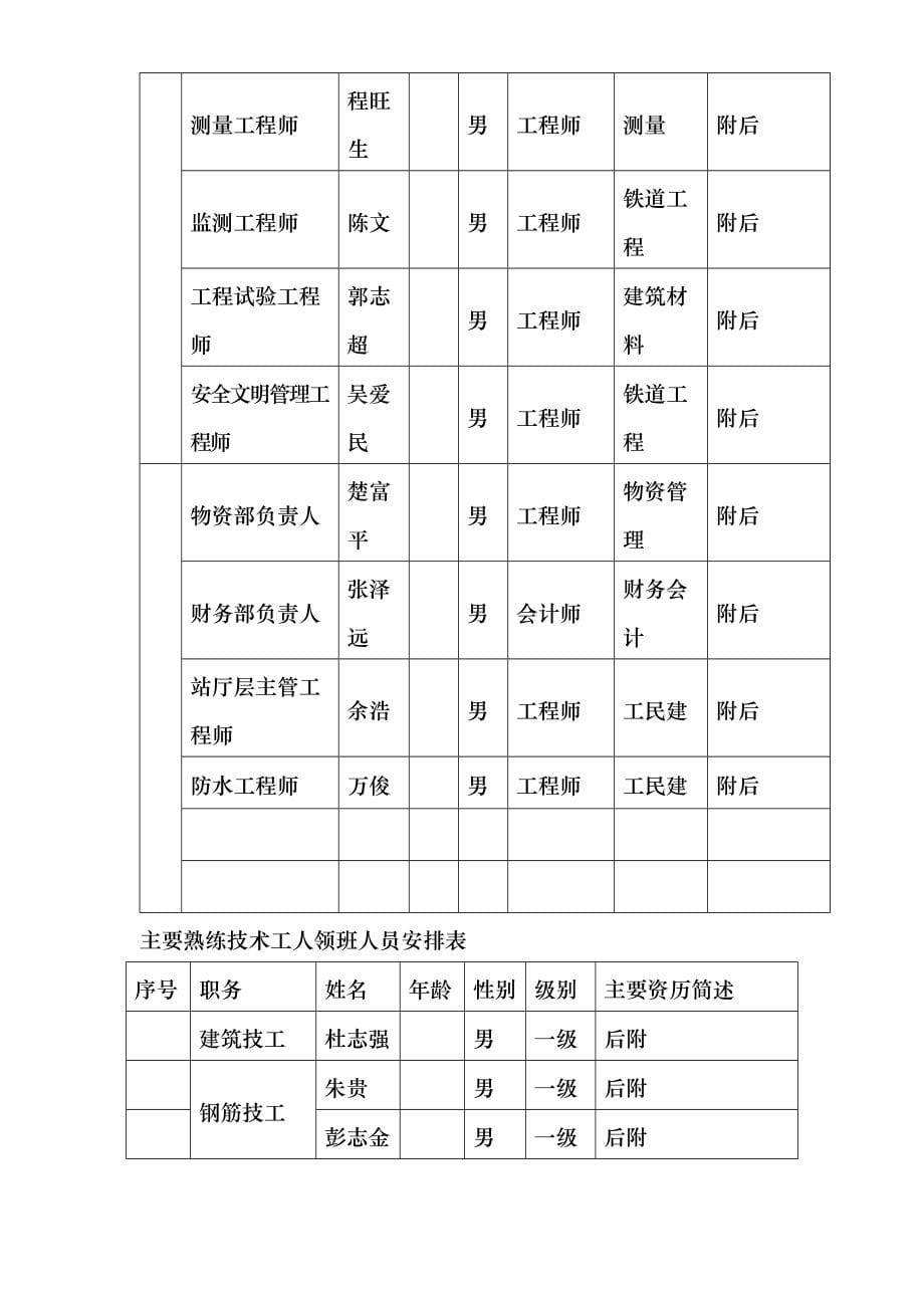 深圳某段地铁投标施工组织设计方案_第5页