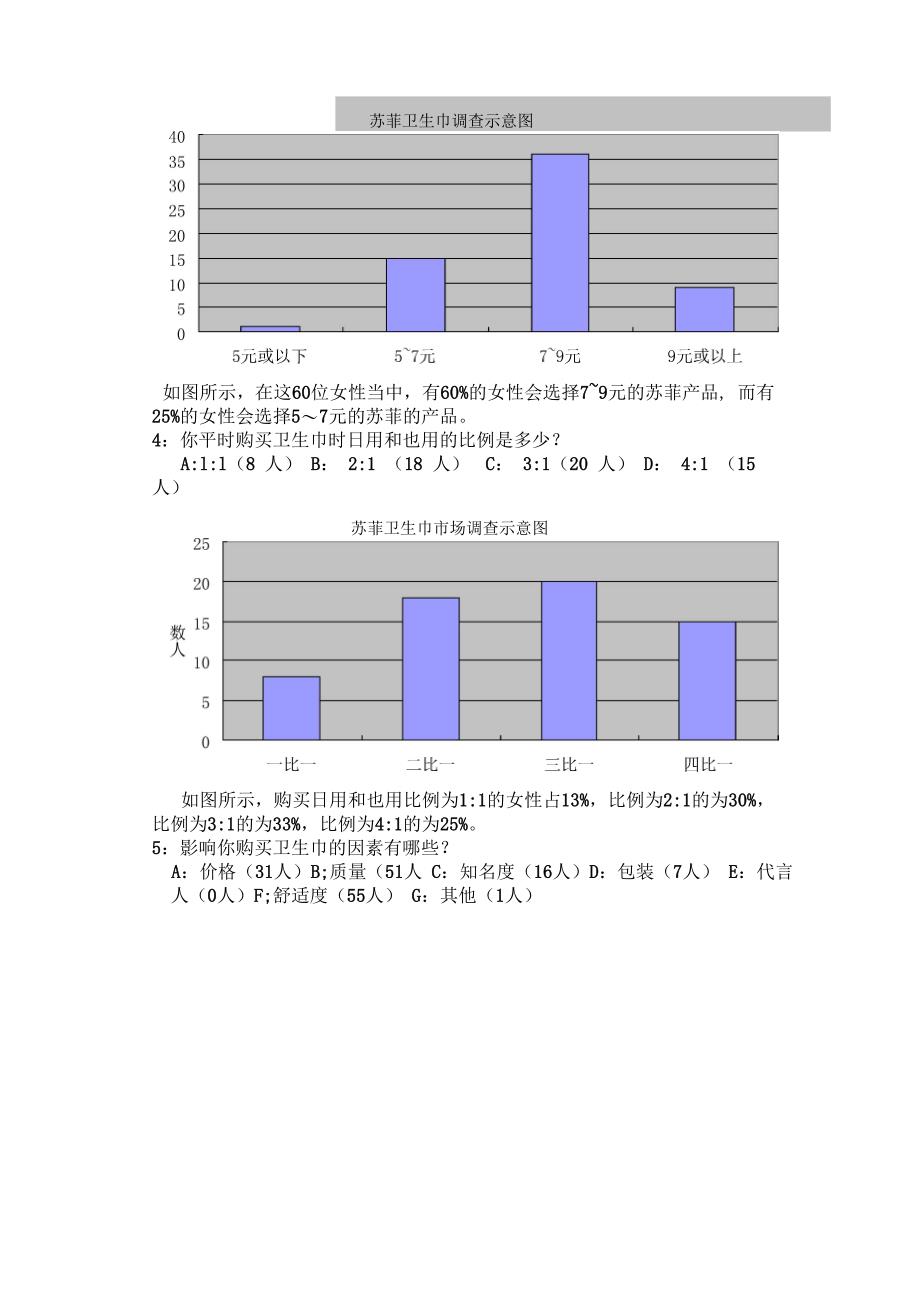 苏菲卫生巾_第3页