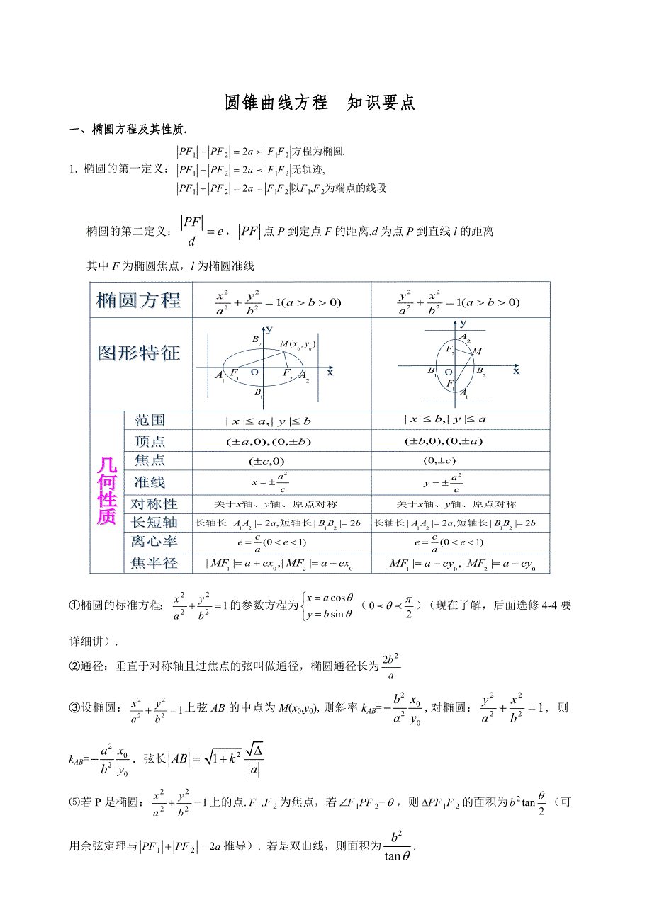 高中数学圆锥曲线和导数知识点总结.doc_第1页