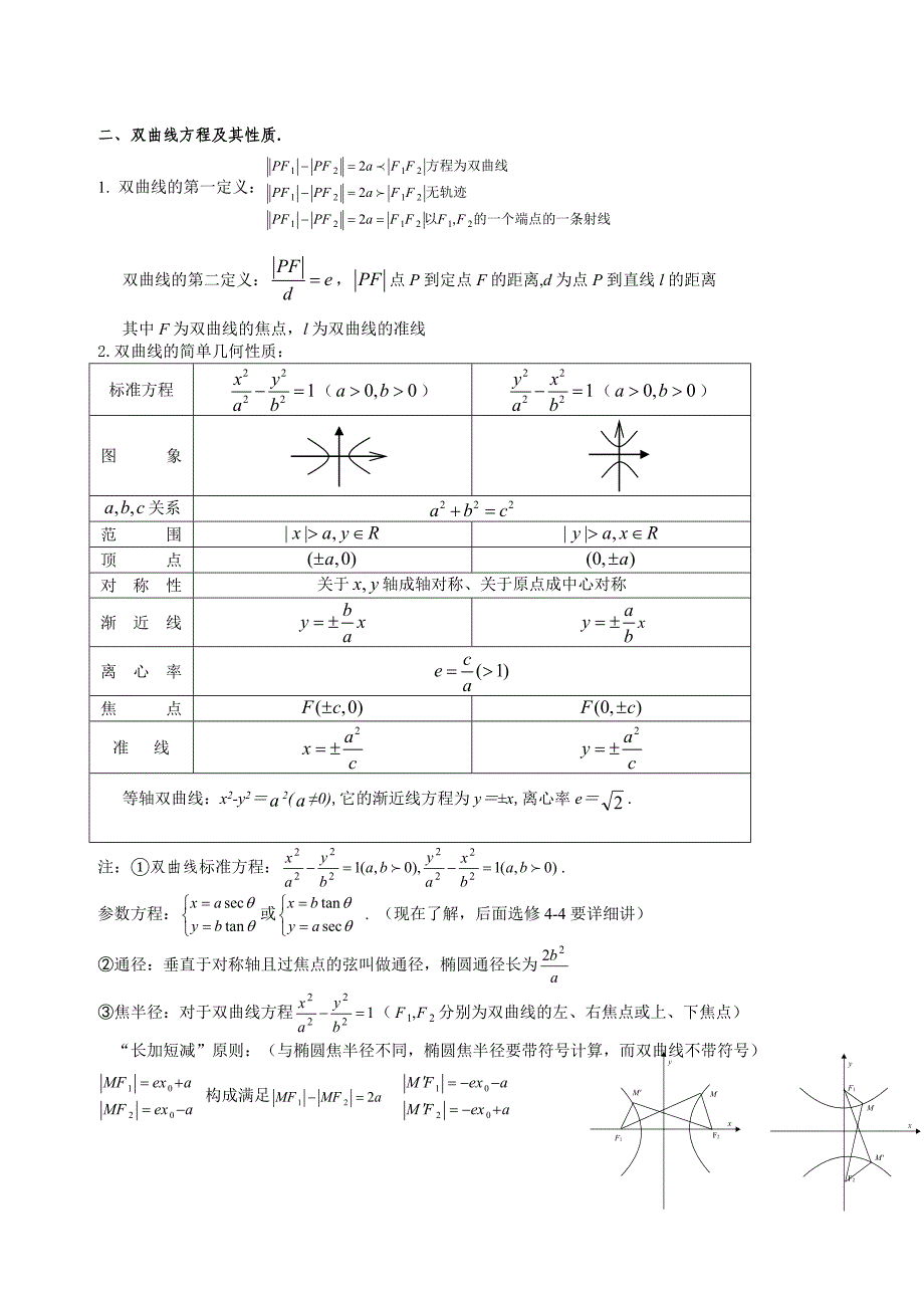 高中数学圆锥曲线和导数知识点总结.doc_第2页