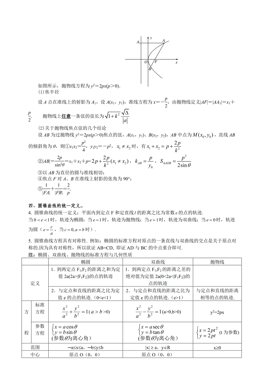 高中数学圆锥曲线和导数知识点总结.doc_第4页