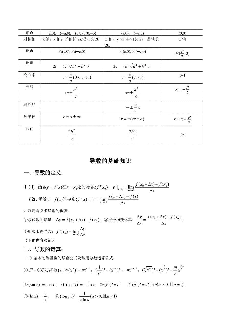 高中数学圆锥曲线和导数知识点总结.doc_第5页