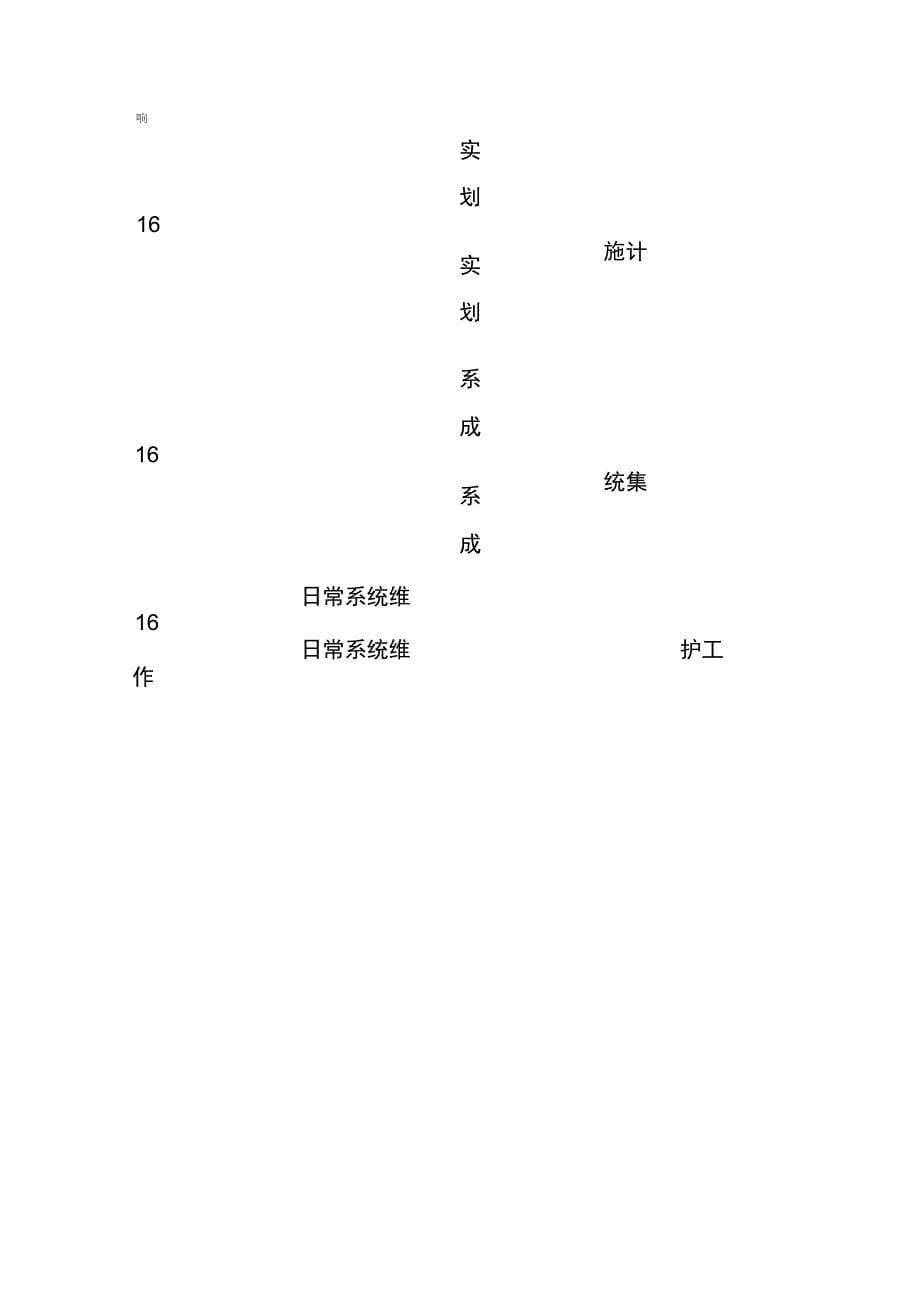 it部门工作计划模板_第5页