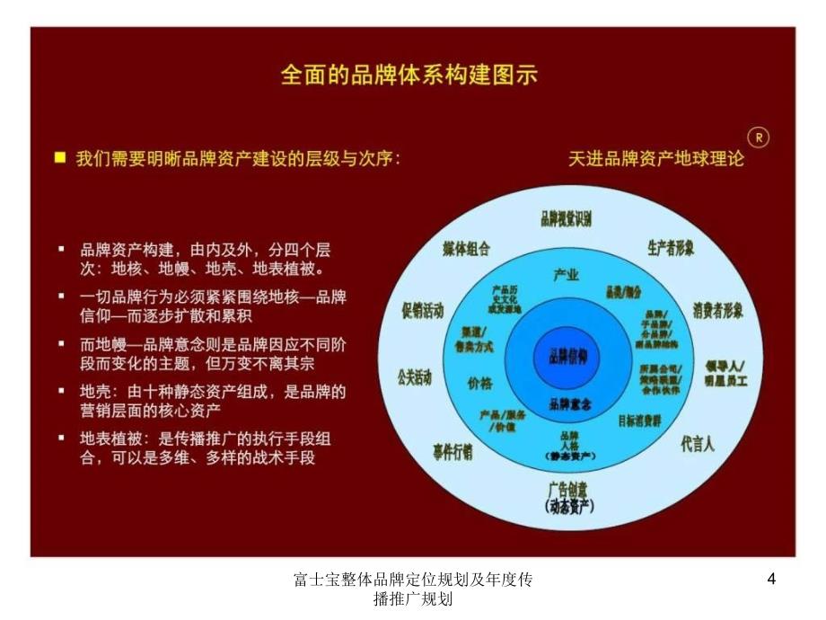 富士宝整体品牌定位规划及传播推广规划课件_第4页