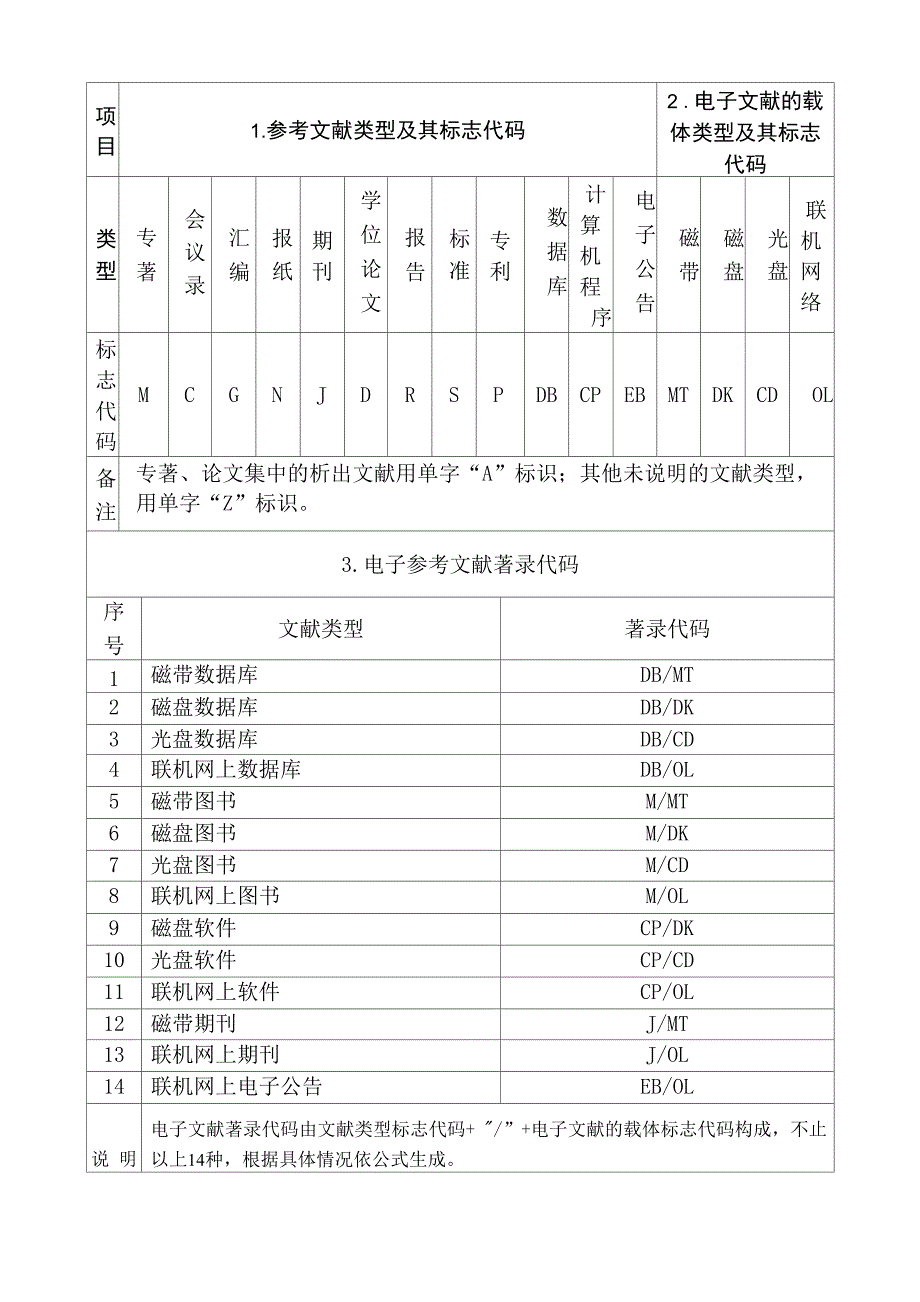 参考文献类型、电子文献载体类型及其标志代码_第1页