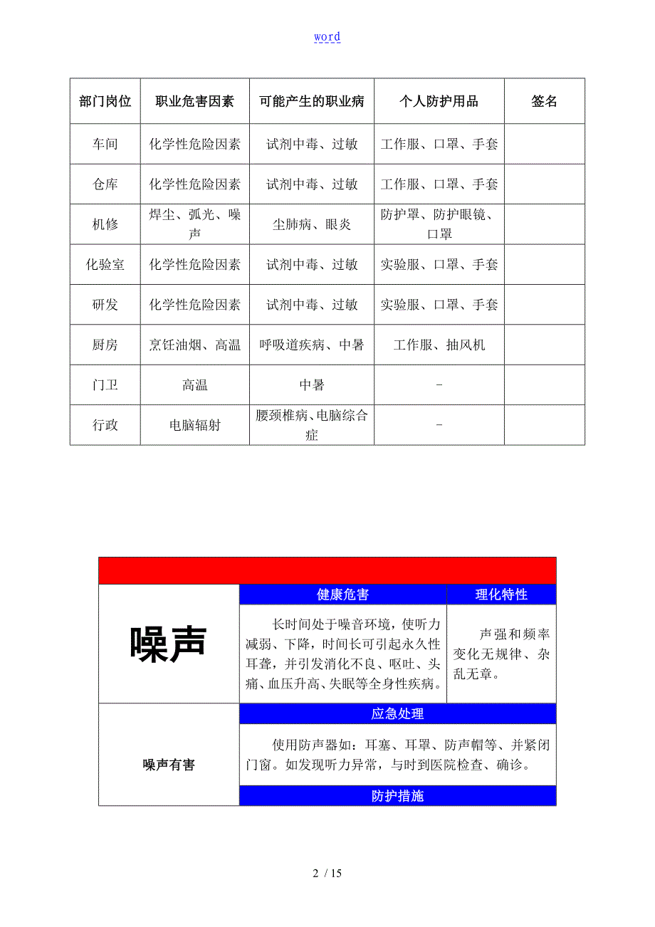 药厂职业危害告知书_第2页