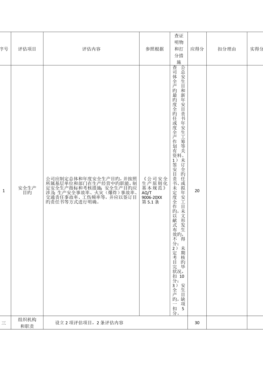 市燃气行业安全生产重点标准化企业评定重点标准_第4页