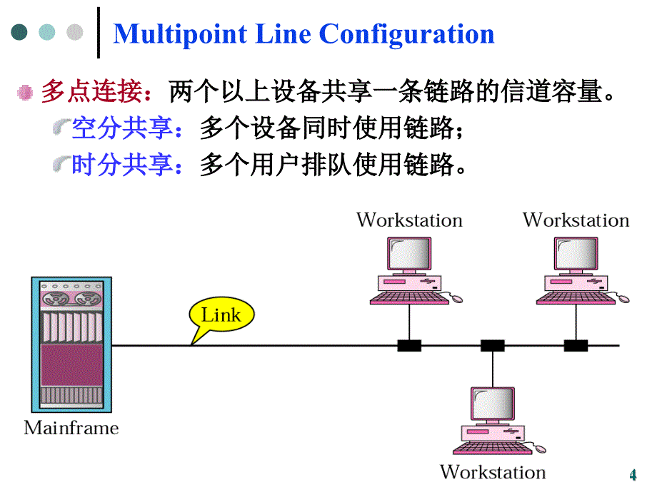 MSE课件数据通信ch02_第4页