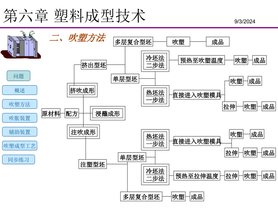 6.6中空吹塑教程_第4页