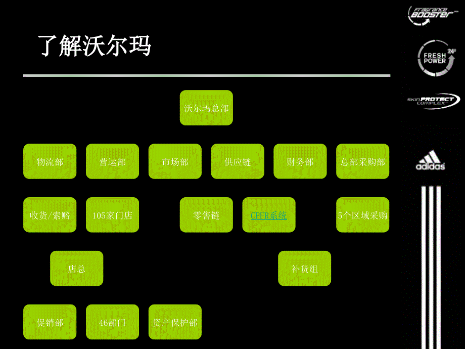 成就优秀经理人课件_第3页