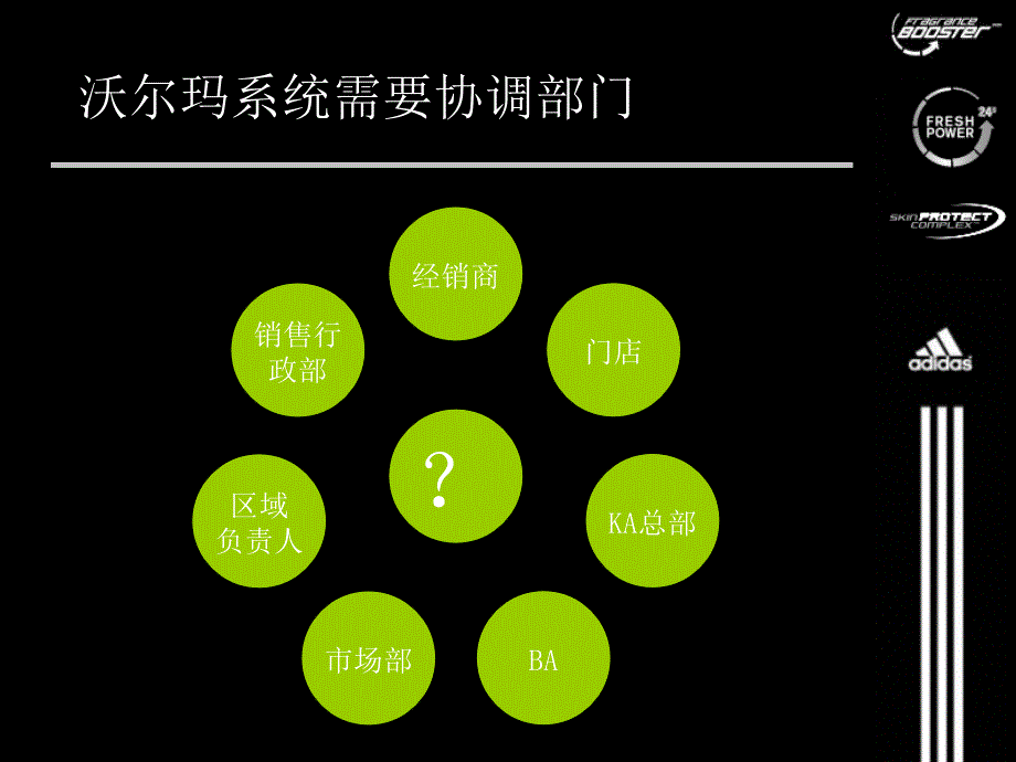 成就优秀经理人课件_第4页