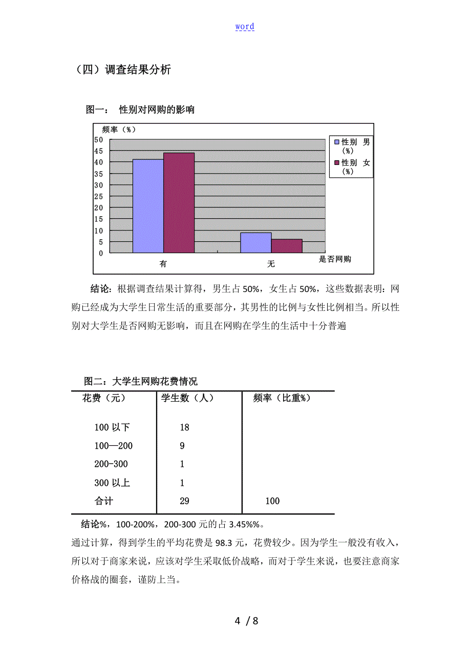 关于某大学生网络购物地调研报告材料_第4页