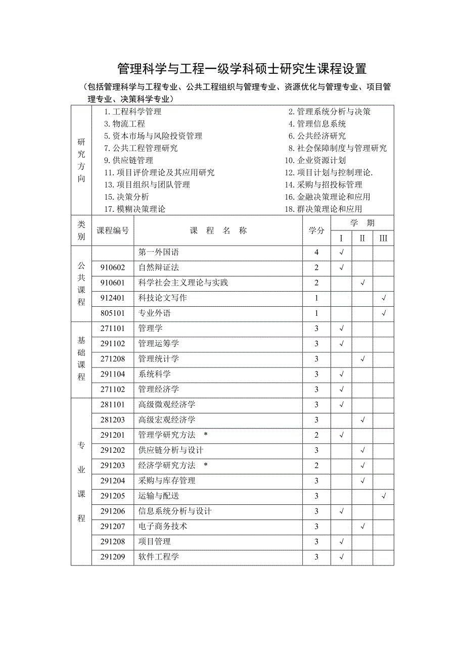 管理科学与工程(参考)_第1页