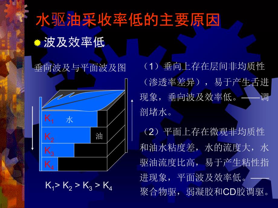 表面活性剂驱及复合驱_第2页