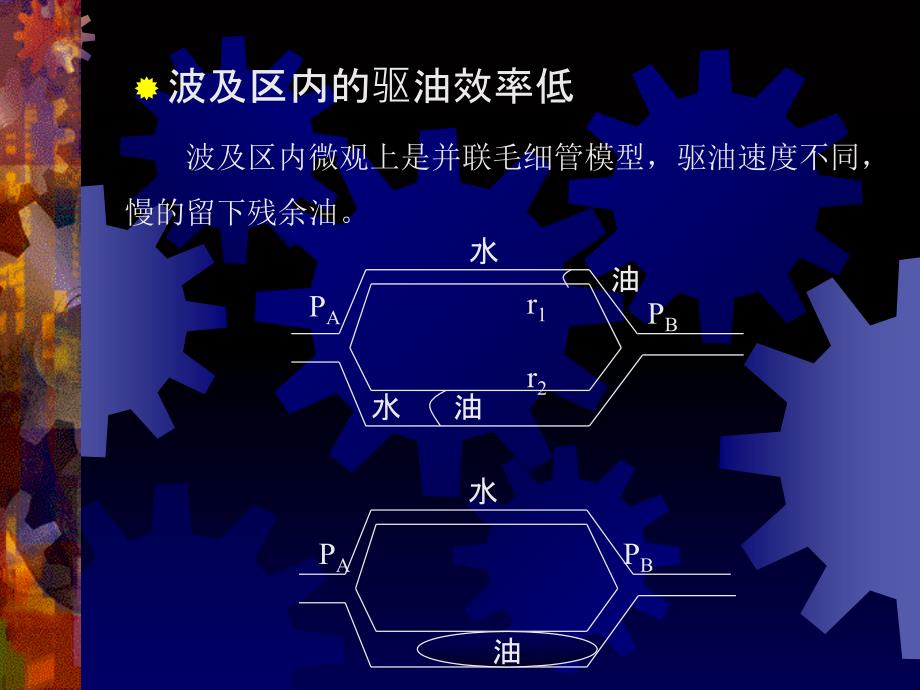 表面活性剂驱及复合驱_第3页