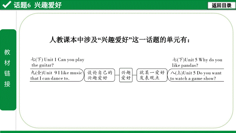 中考英语写作指导(书面表达)话题6-兴趣爱好课件_第3页