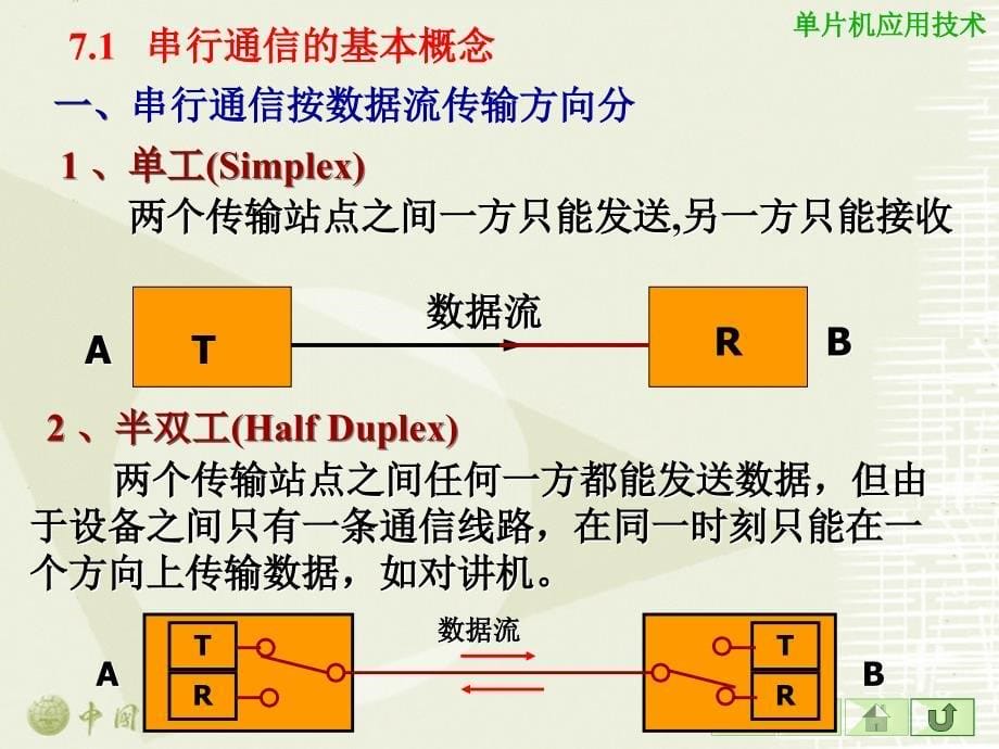 串行通信及其接口.ppt_第5页