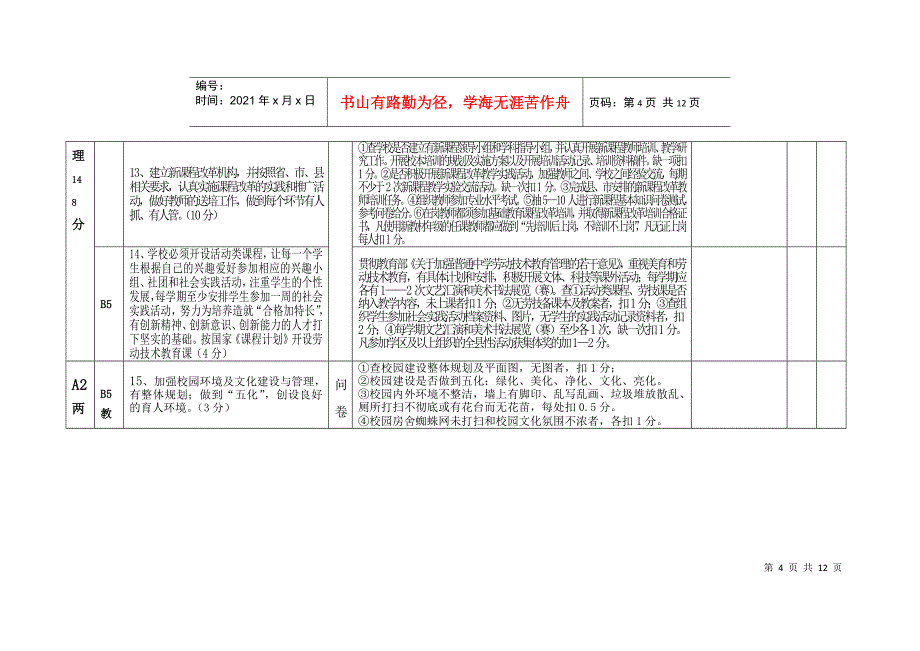 梓潼县小学教育教学管理及办学水平综合督导评估评价表_第4页