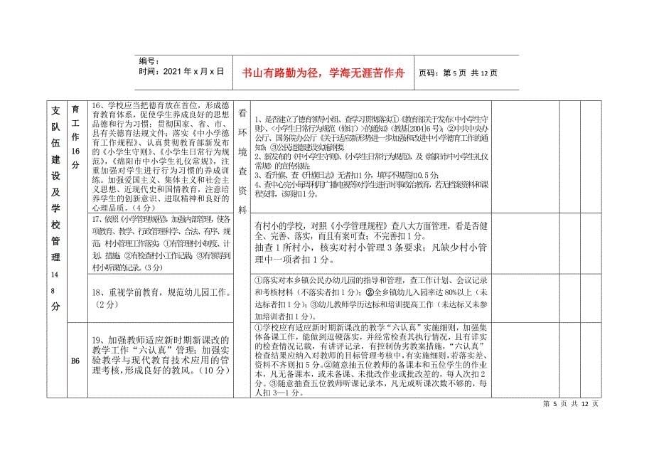 梓潼县小学教育教学管理及办学水平综合督导评估评价表_第5页