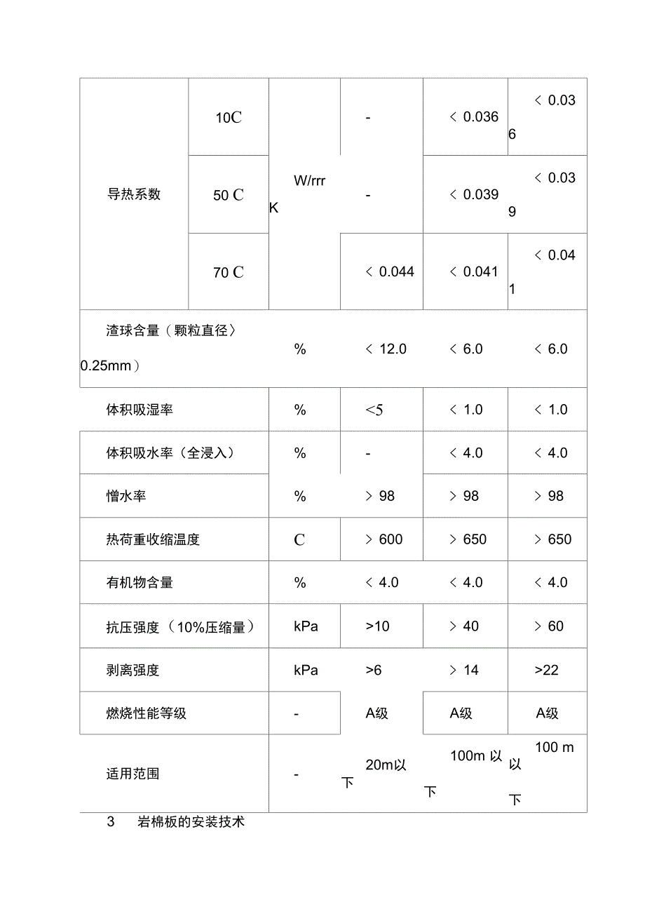 ZL增强岩棉保温技术_第4页