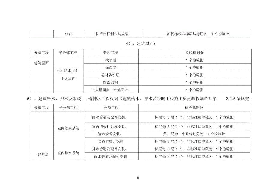 最新检验批划分方案及规范-_第5页