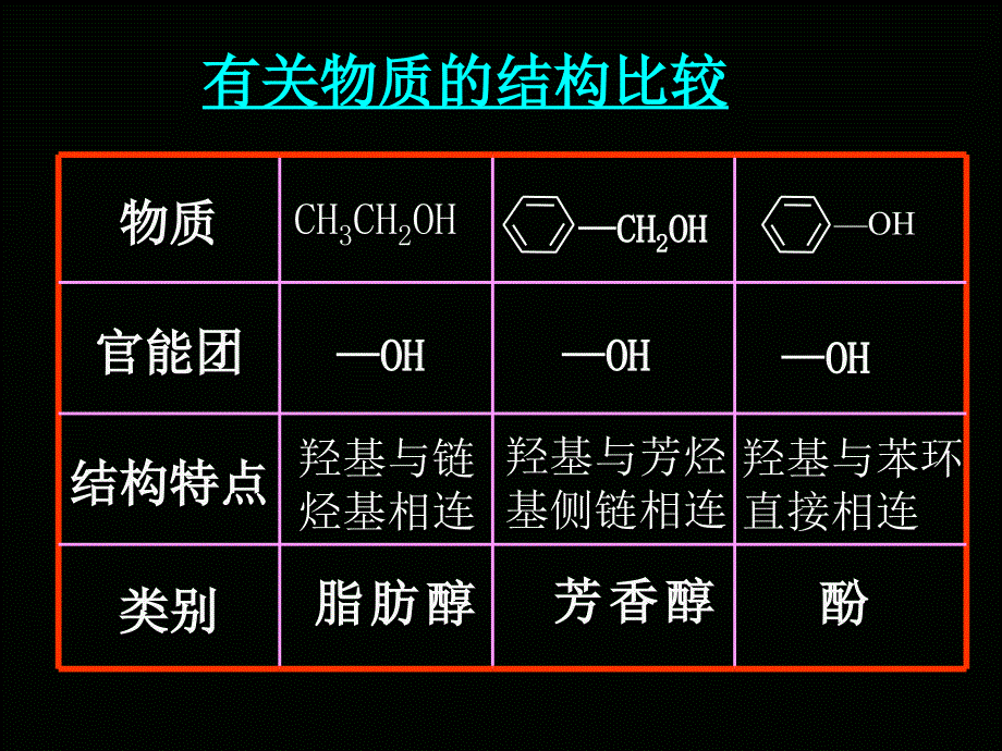 苯酚新人教版_第4页