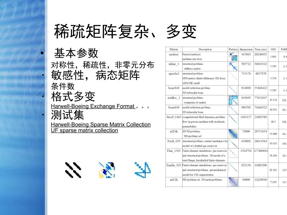 大型稀疏矩阵的LU分解及特征值求解Grusoftcom_第3页