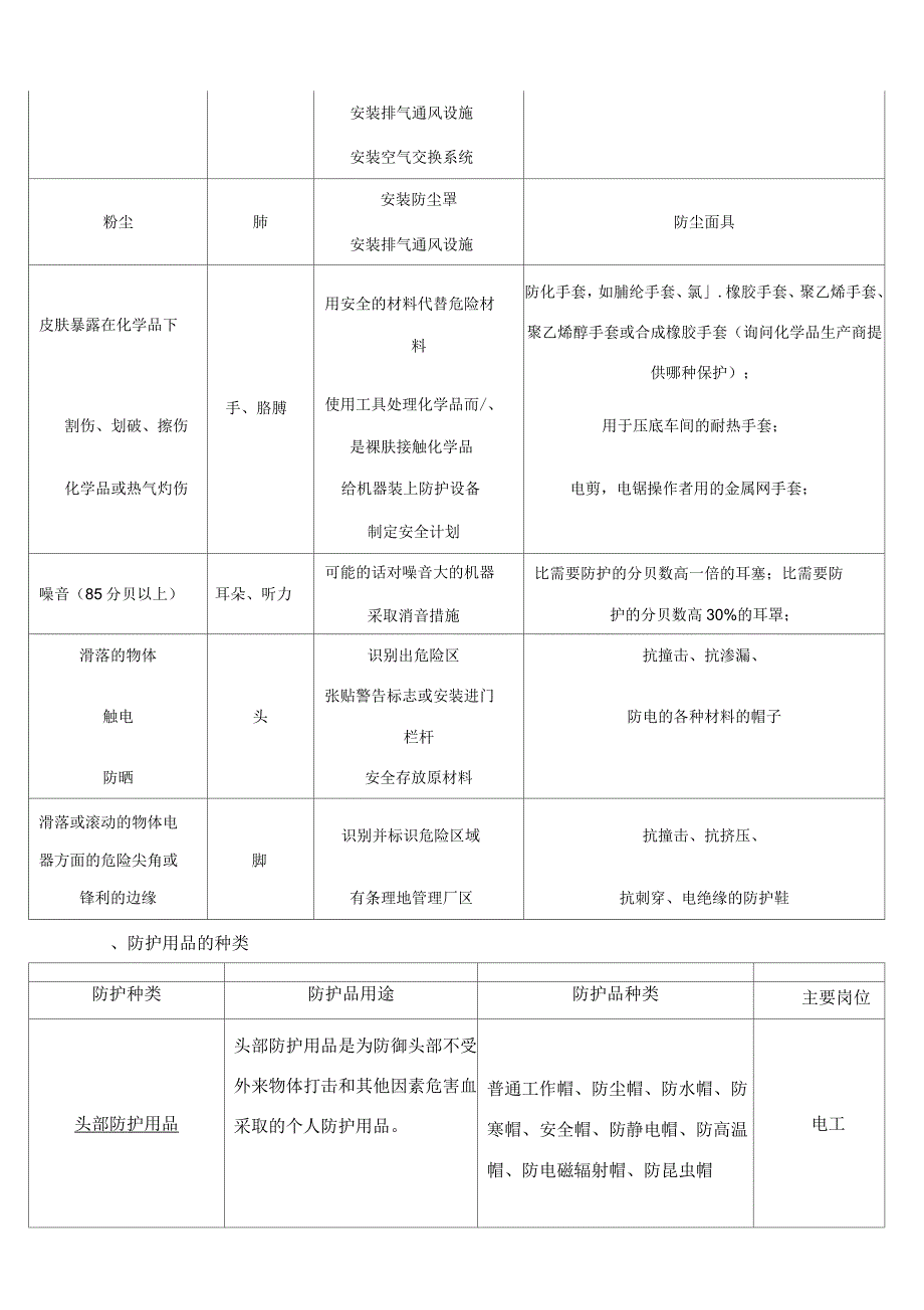 个人防护用品风险评估_第3页