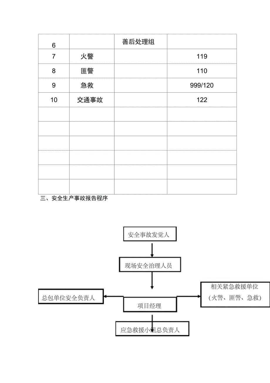 公司生产线应急办法准备与救援预案_第5页