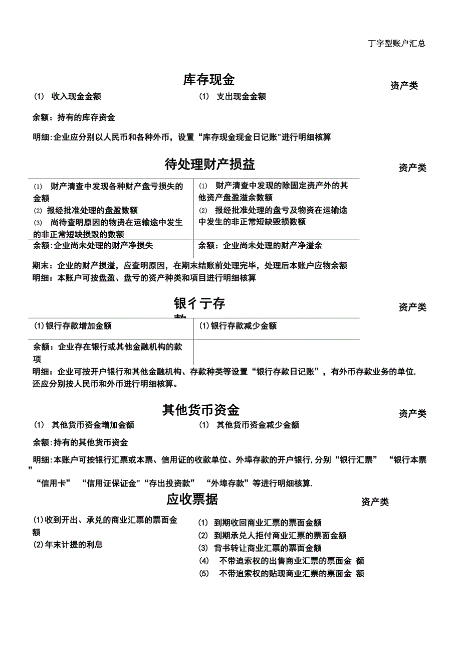 会计T型账户汇总(K12教育文档)_第2页