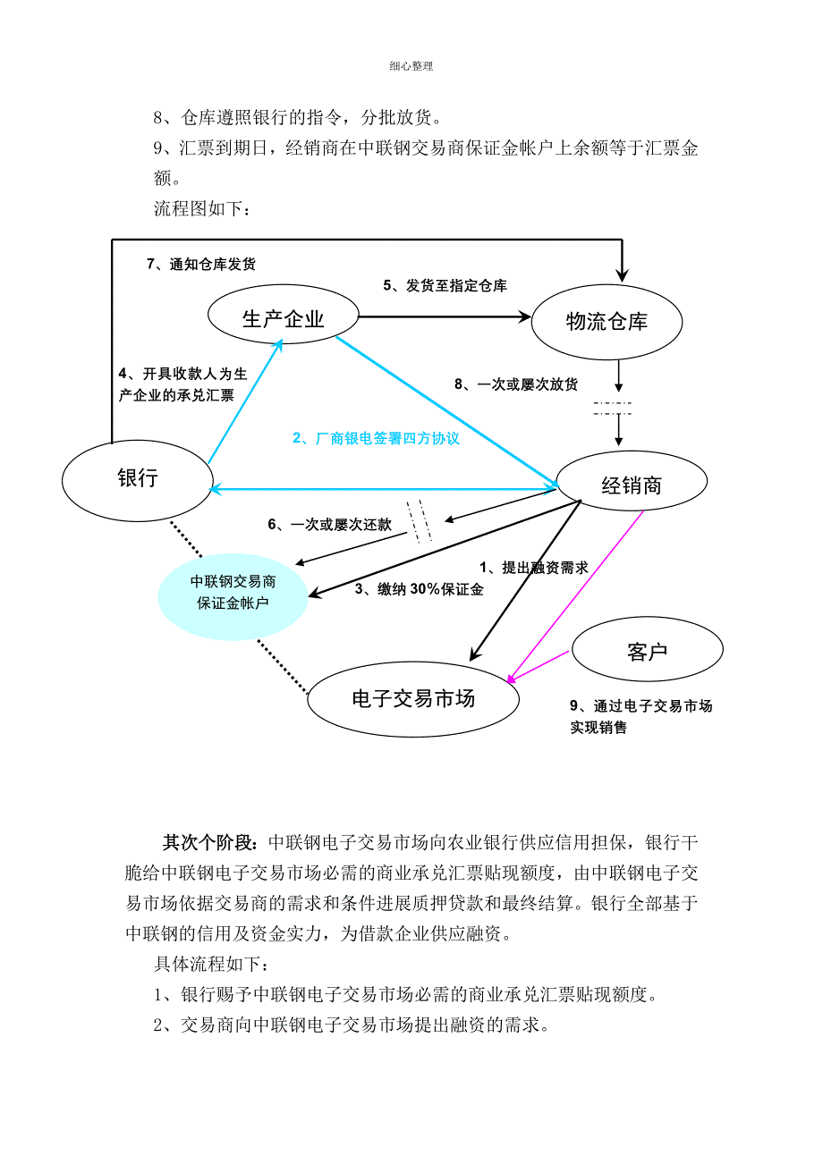 钢铁供应链融资之厂商银_第3页