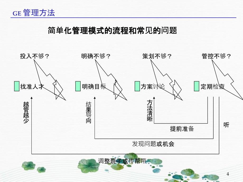 GE管理方法管理简单化_第4页