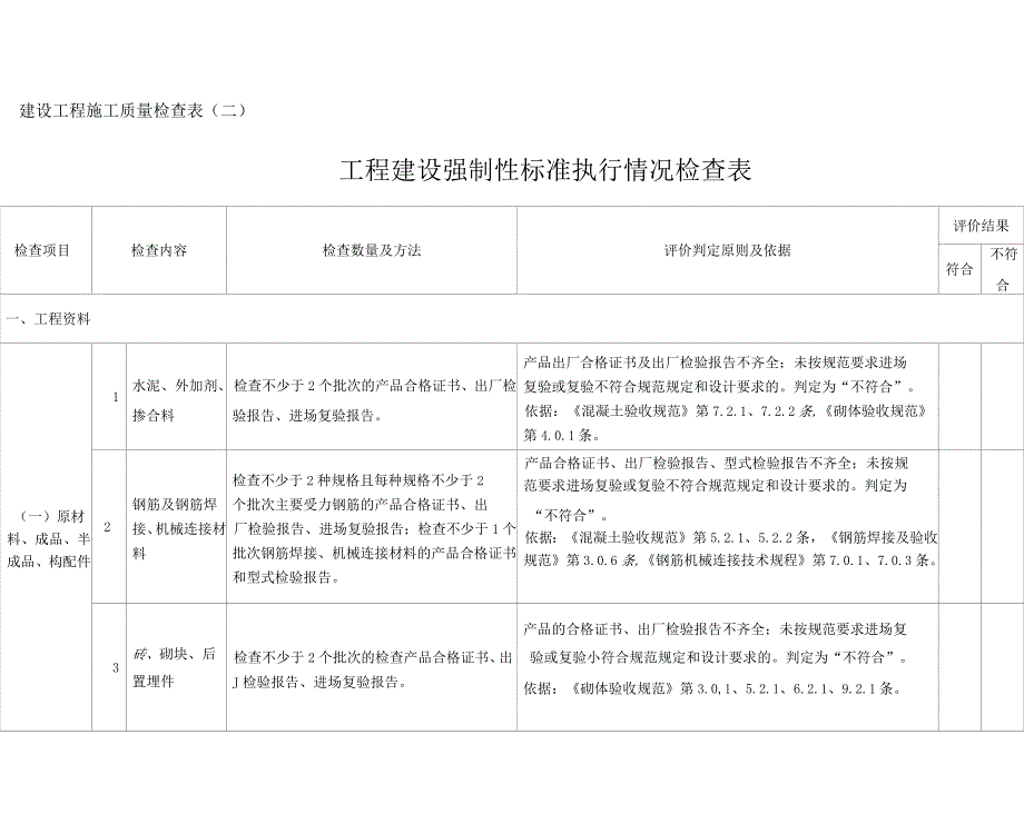 工程建设强制性标准执行情况检查表_第1页