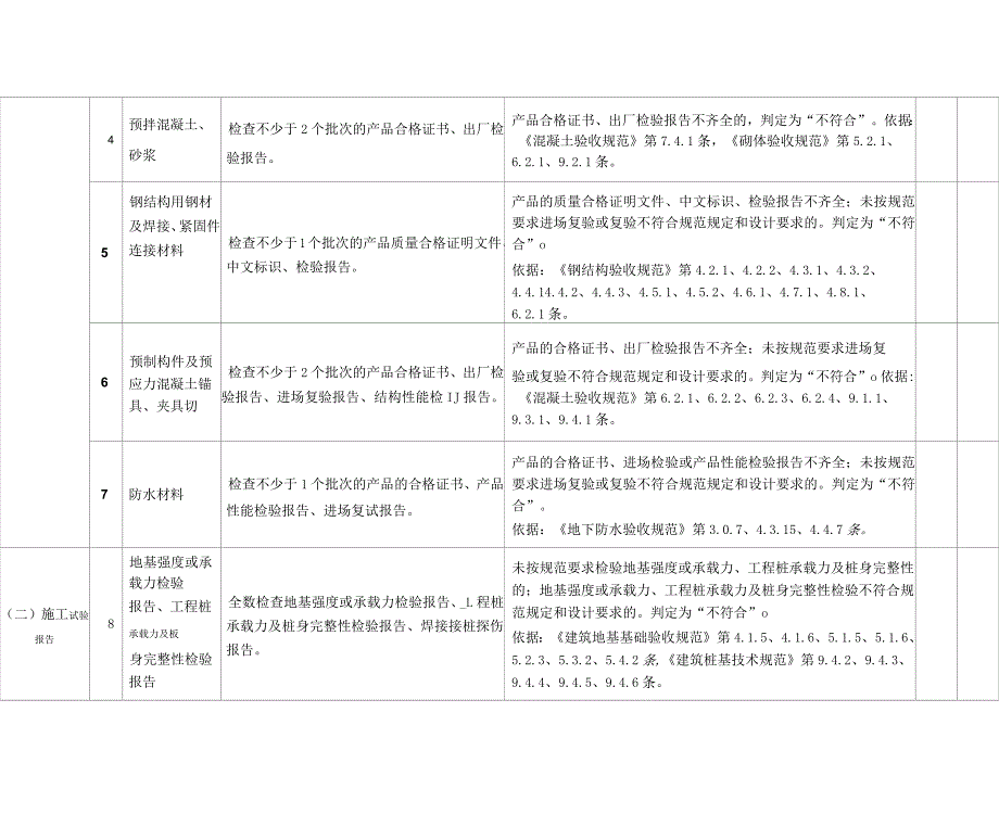 工程建设强制性标准执行情况检查表_第2页