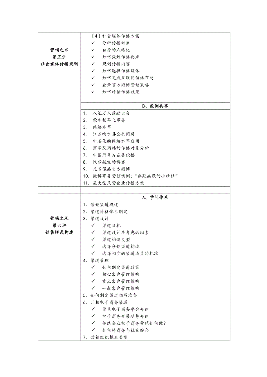 高松教授市场营销实战性创新市场营销课程提纲 (2)_第4页