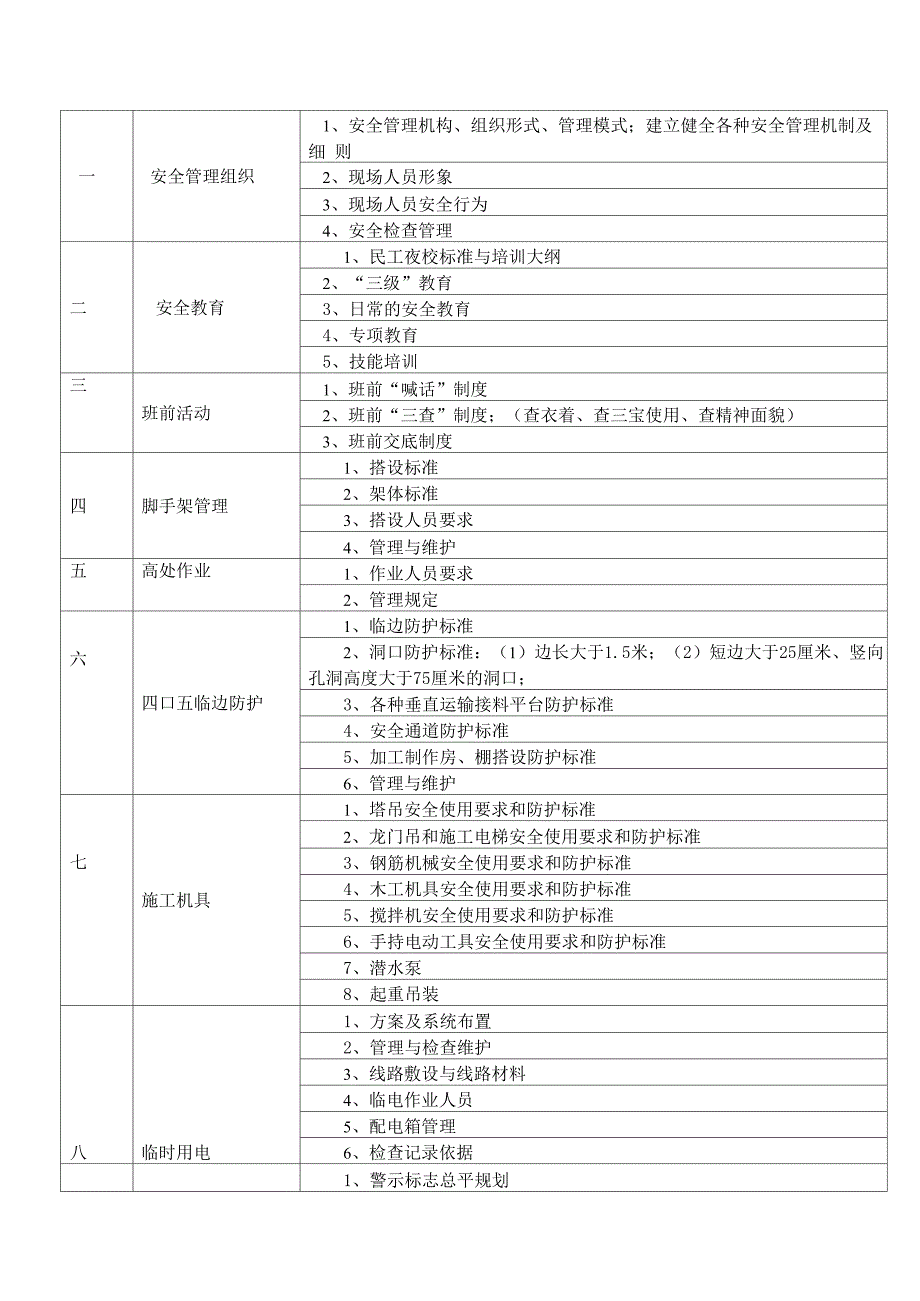 安全生产管理提纲_第1页