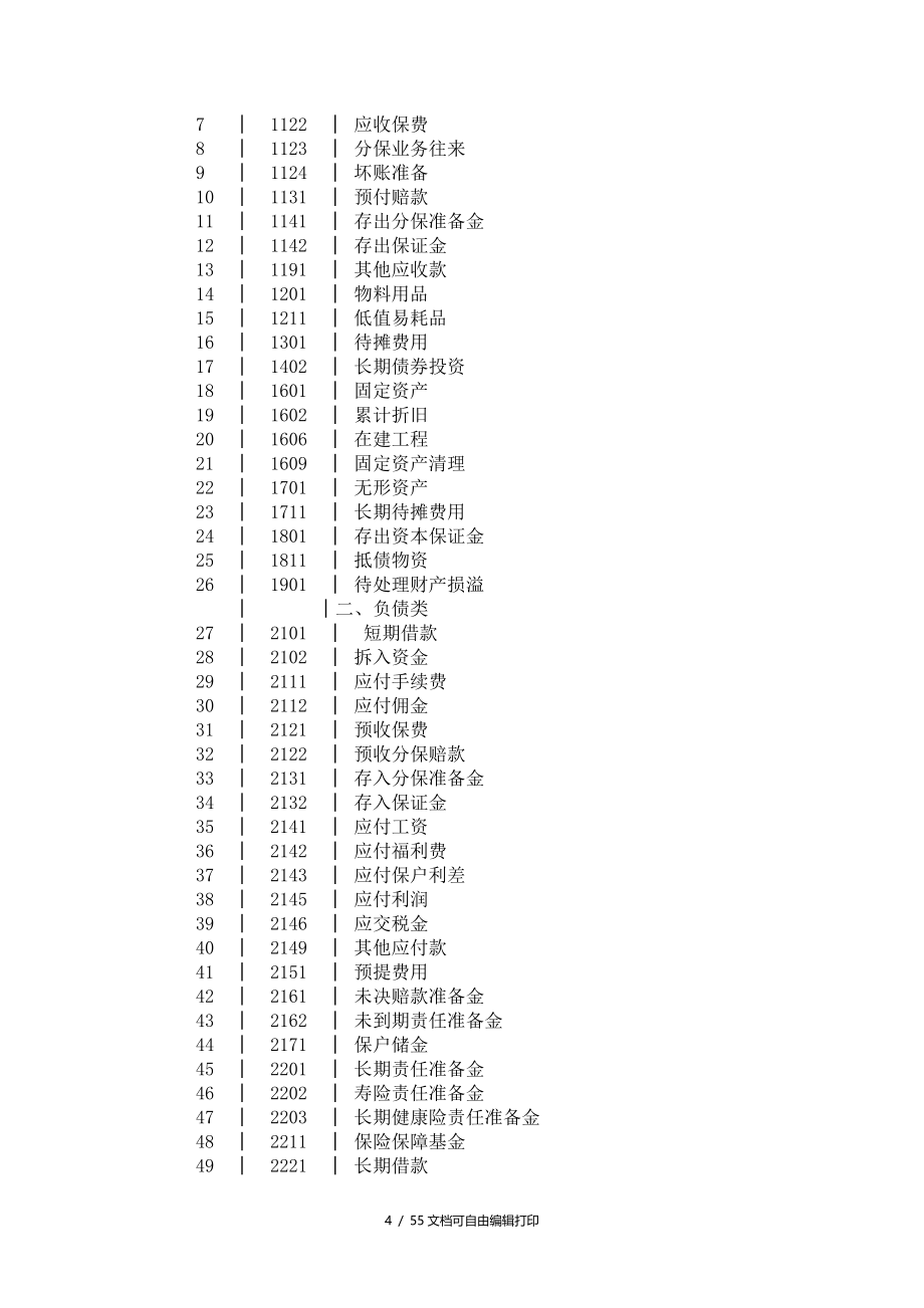 保险公司会计制度_第4页