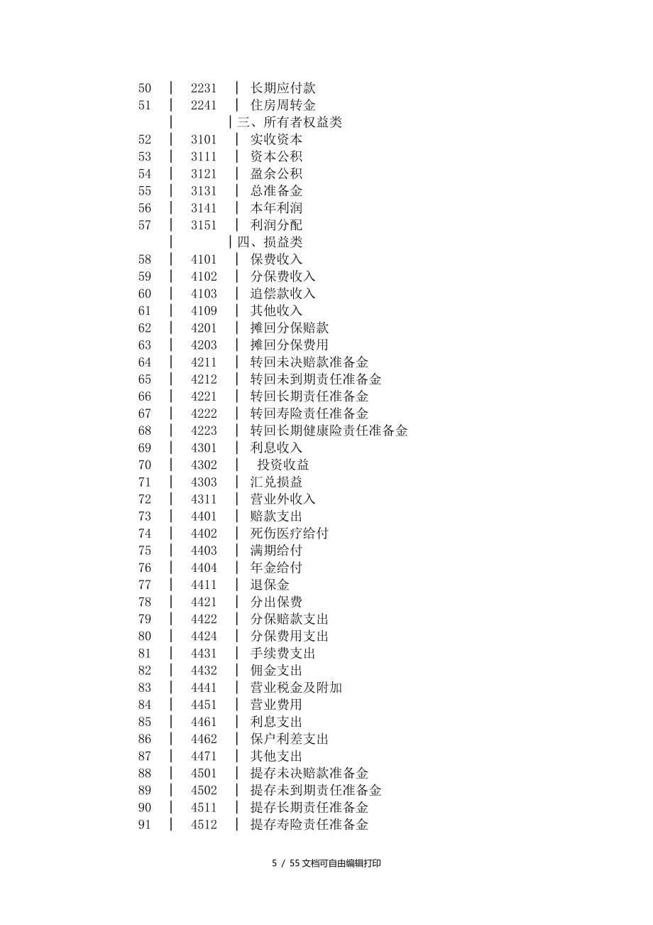 保险公司会计制度_第5页