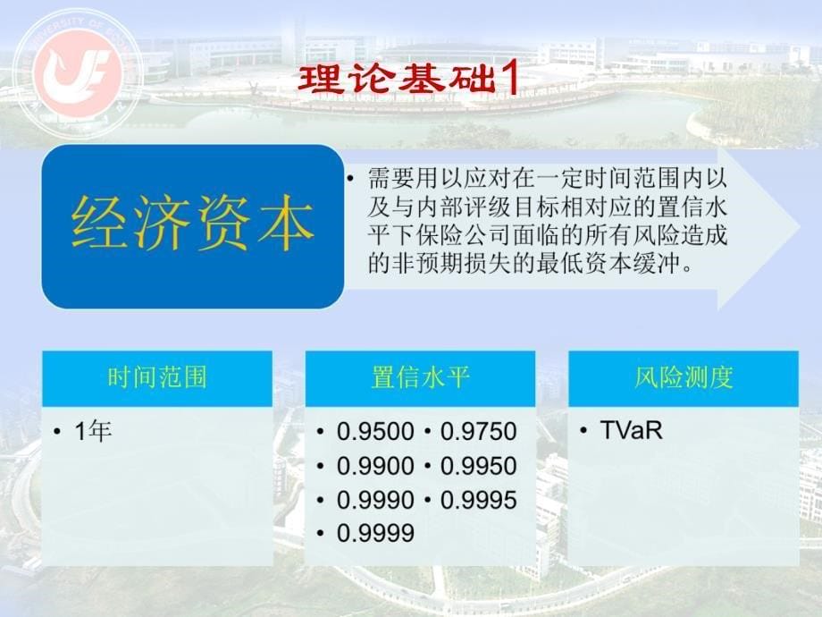 课件基于经济资本的保险公司利率风险度量以中国太保为例_第5页