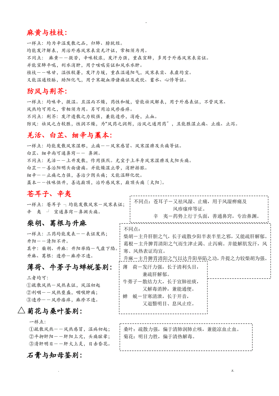 常考相似中药鉴别总结—中药学南大_第1页