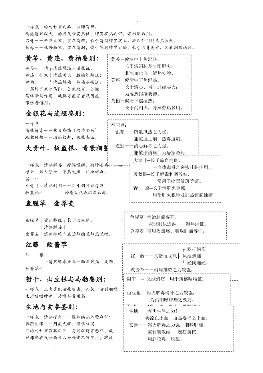 常考相似中药鉴别总结—中药学南大_第2页