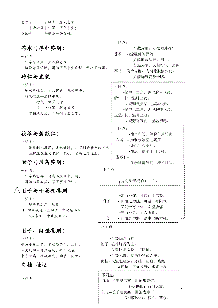 常考相似中药鉴别总结—中药学南大_第4页