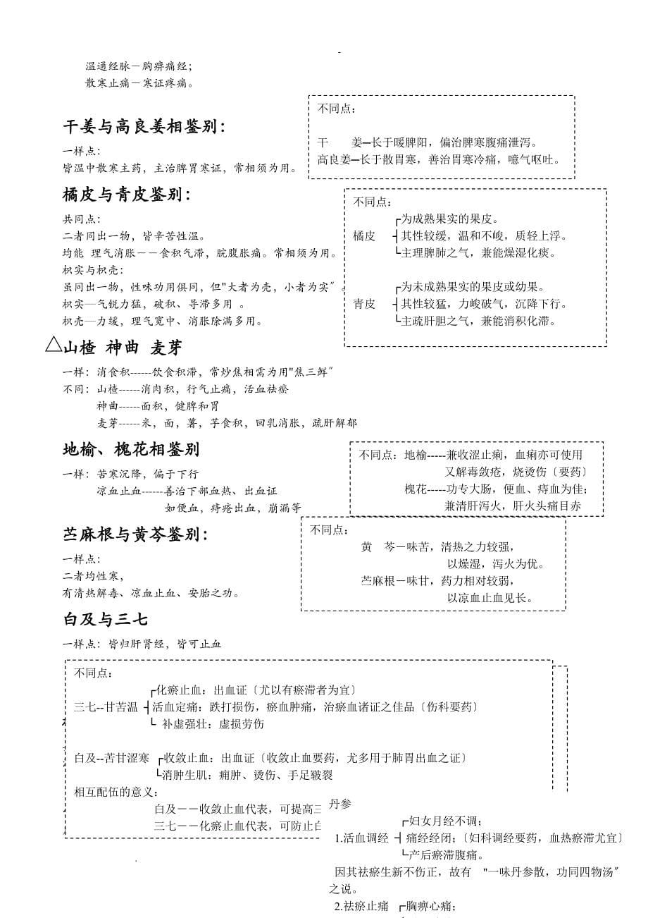 常考相似中药鉴别总结—中药学南大_第5页