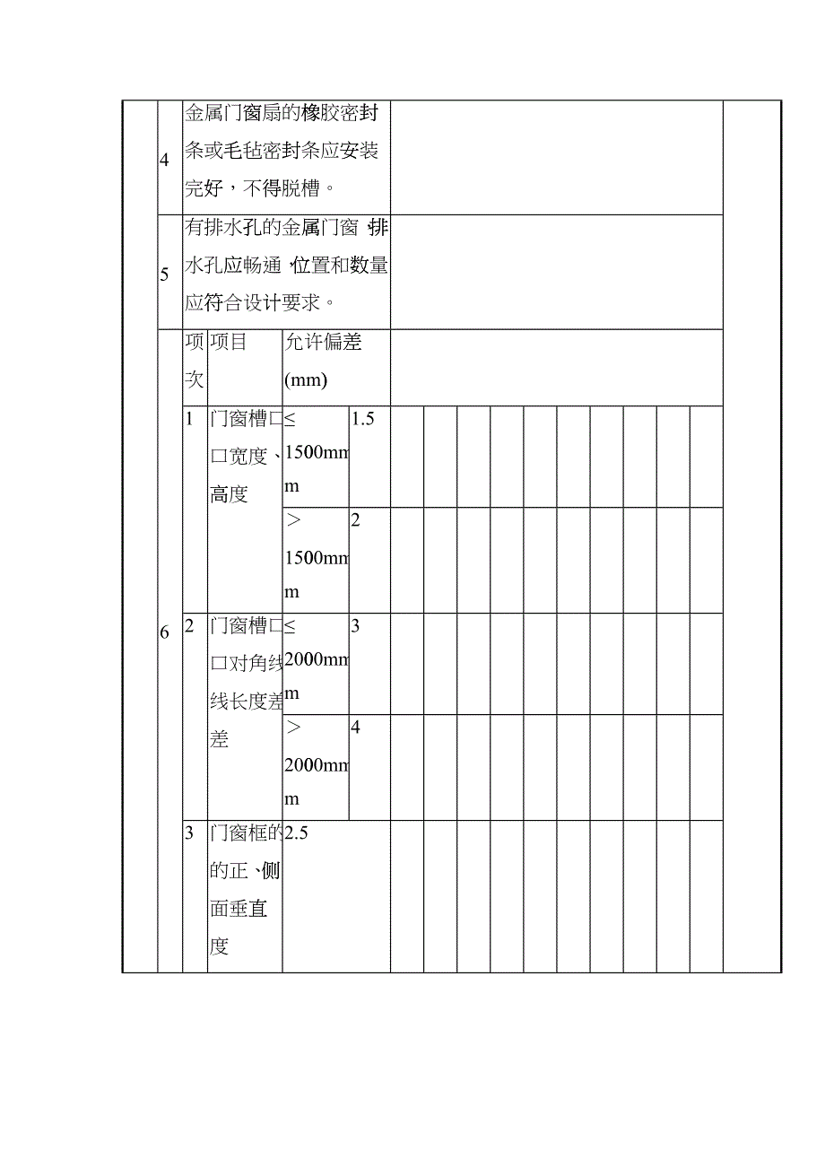 160 金属门窗安装分项工程(锅台金门窗)检验批质量验收记录TJ4-3-21lhl_第3页