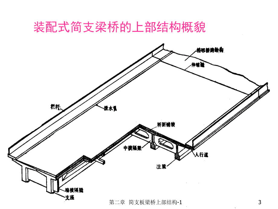 精品21第二章简支板梁桥上部结构上部结构结构_第3页