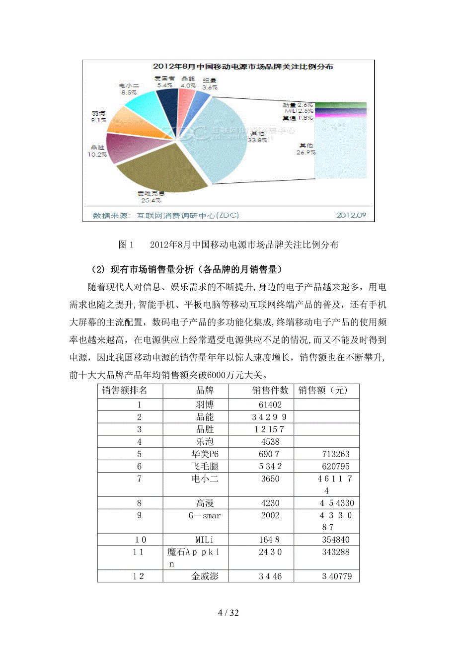 移动电源营销策划书XXXX(1)(1)_第4页