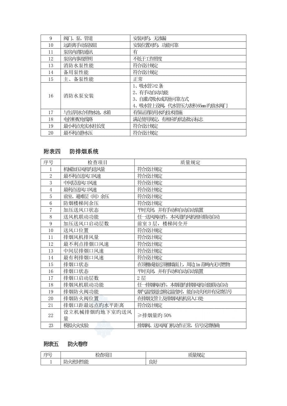 连锁酒店关键工程水电安装专业监理标准细则_第5页