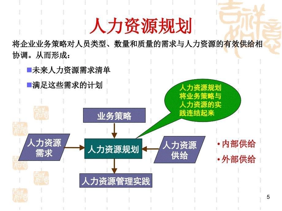 精选版人力资源6大模块培训课程_第5页