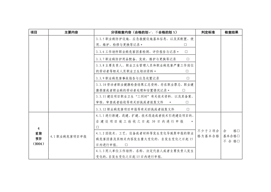 用人单位职业卫生基础建设主要内容检查判定表_第3页