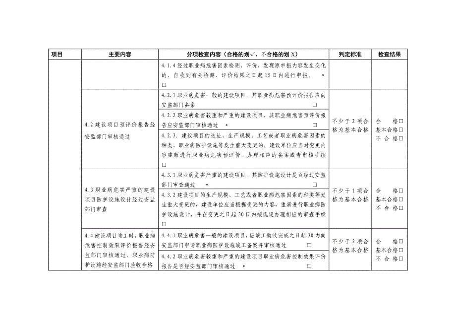 用人单位职业卫生基础建设主要内容检查判定表_第4页